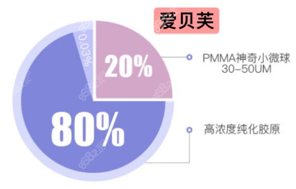 爱贝芙产品组成成分图解