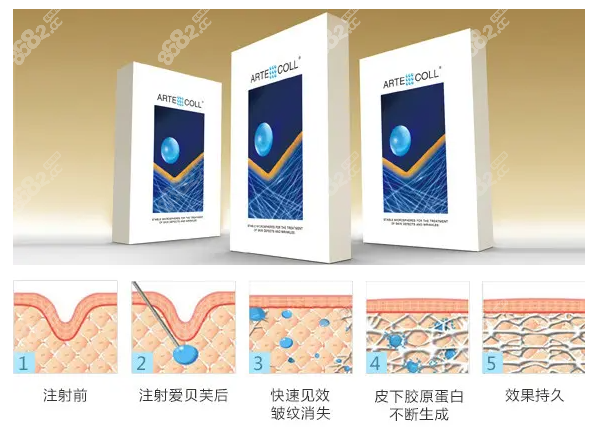 爱贝芙产品外观图片及作用过程