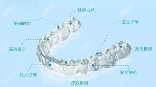 隐形牙套的优势 隐形牙套的优势