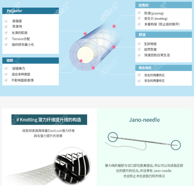 拉菲安Elasticum强力纤维提升术