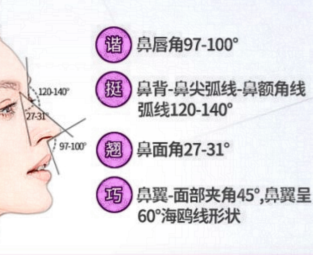 杭州维多利亚唐红伟隆鼻风格