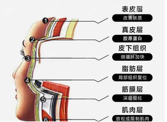 沈阳名流王旭医生面部拉皮除皱技术怎么样