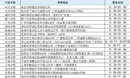 <!--<i data=20240705-sp></i>-->植发分院地址