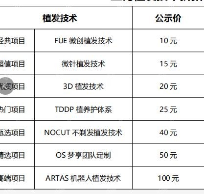 佛山<!--<i data=20240705-sp></i>-->植发价格明细