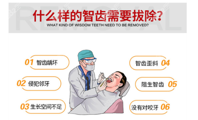 智齿不痛但长歪了需要拔吗