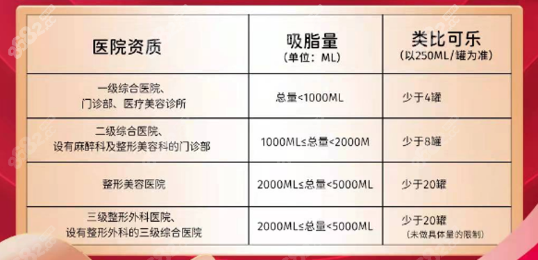 重庆华美和当代都是重庆有4级整形项目资质的3级整形外科