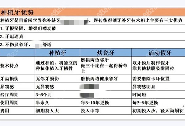 种植牙的优势