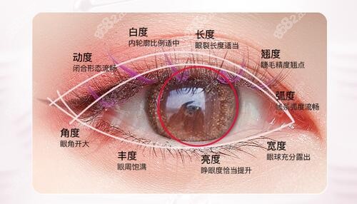 武汉五洲整形医院双眼皮