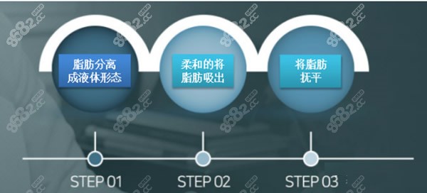 韩国来福琳医院3step safe lipo吸脂术怎么做