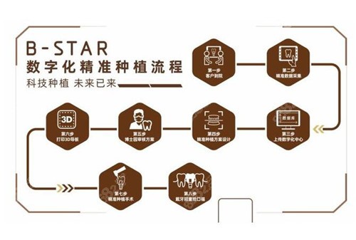 北极星口腔医院数字化种植系统