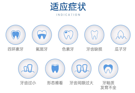 柳州中瑞口腔做牙齿贴面的类型图