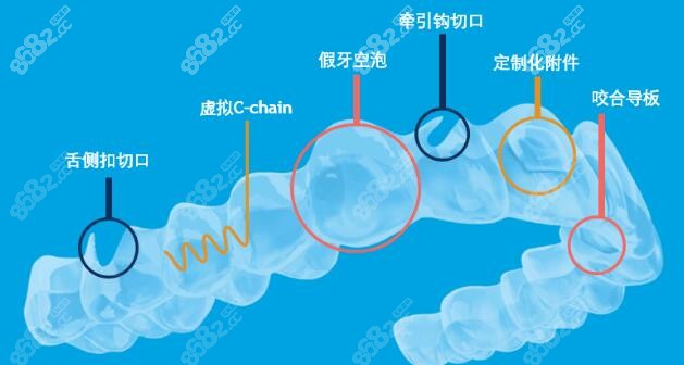 长沙中诺口腔牙齿矫正价格不贵