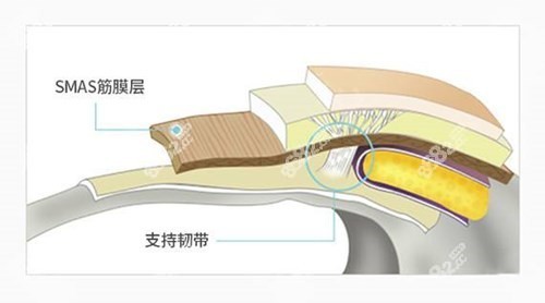 www.8682.cc提供的武汉王金州拉皮技术厉害图解