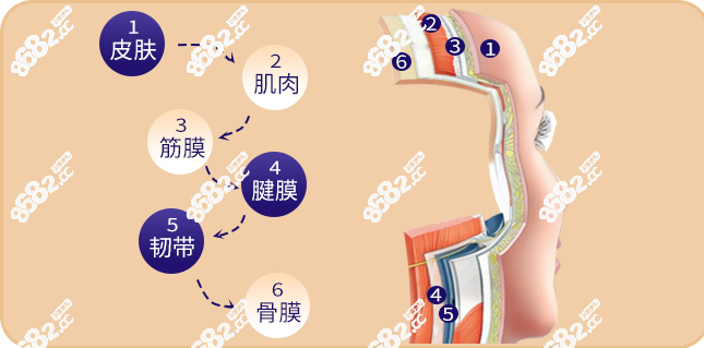 北京煤医王驰拉皮手术多少钱