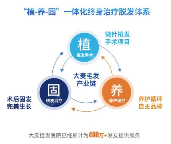 广州科发源植发