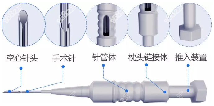 种植笔器材说明