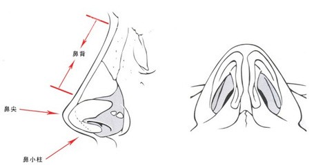 银川华美隆鼻修复手术价格