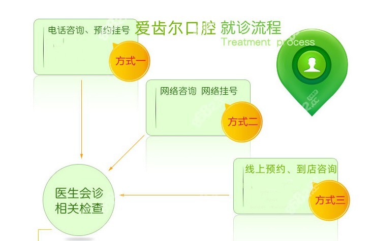 爱齿尔口腔走的高端路线