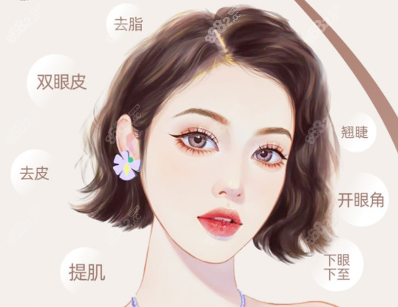 郑景芳医生做双眼皮综合好吗