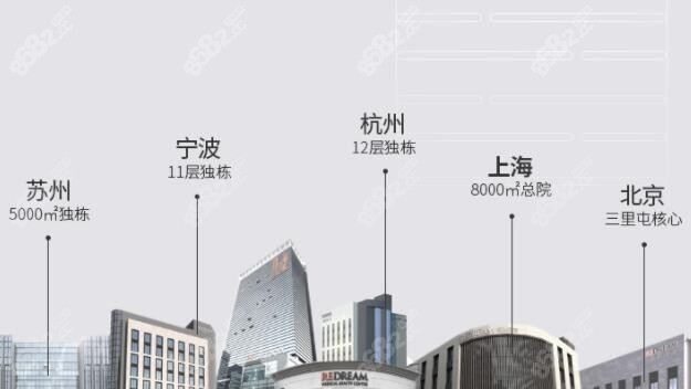 杭州薇琳植发地址