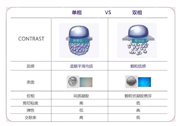 韩国爱拉斯提玻尿酸多少钱?