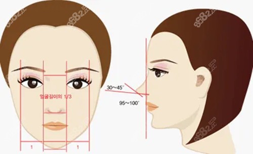 鼻部整形技术优势
