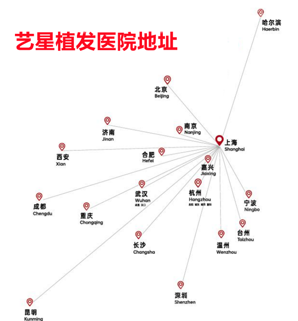 艺星植发医院地址一览8682.cc