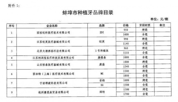 安徽蚌埠市种植牙品牌目录