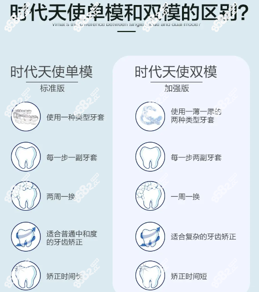 国产隐形牙套品牌排行