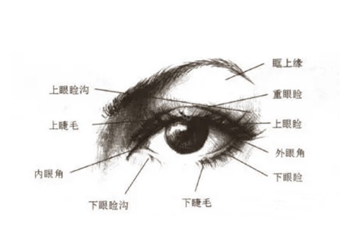 杭州高士乾眼修复技术有什么特色