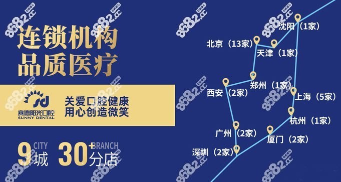公布2022阳光口腔价格表