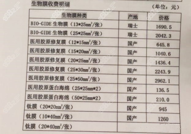 骨胶原和骨粉及自体骨的价格