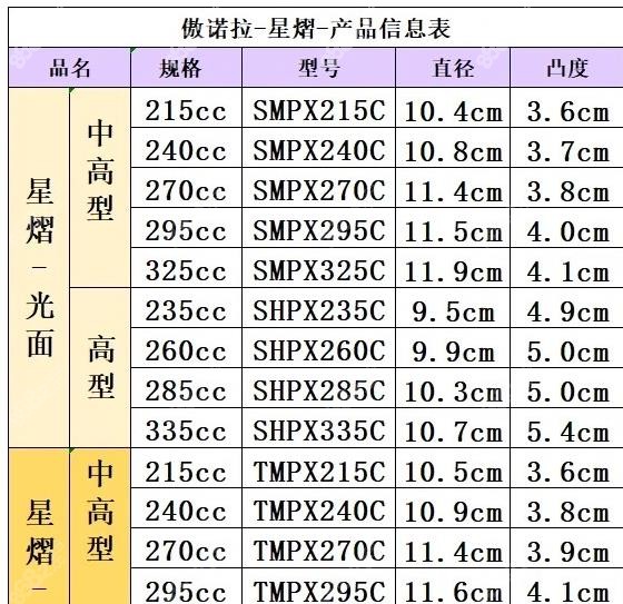 傲诺拉星熠240cc和270cc的区别