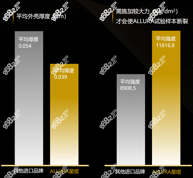 傲诺拉系列星熠手感好外壳要更薄