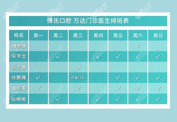 义乌傅氏口腔医生坐诊时间 义乌傅氏口腔医生坐诊时间