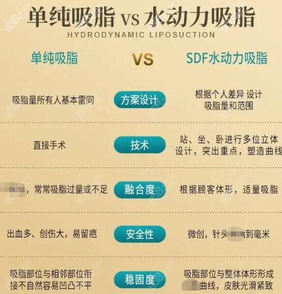 王仁根医生吸脂好不好
