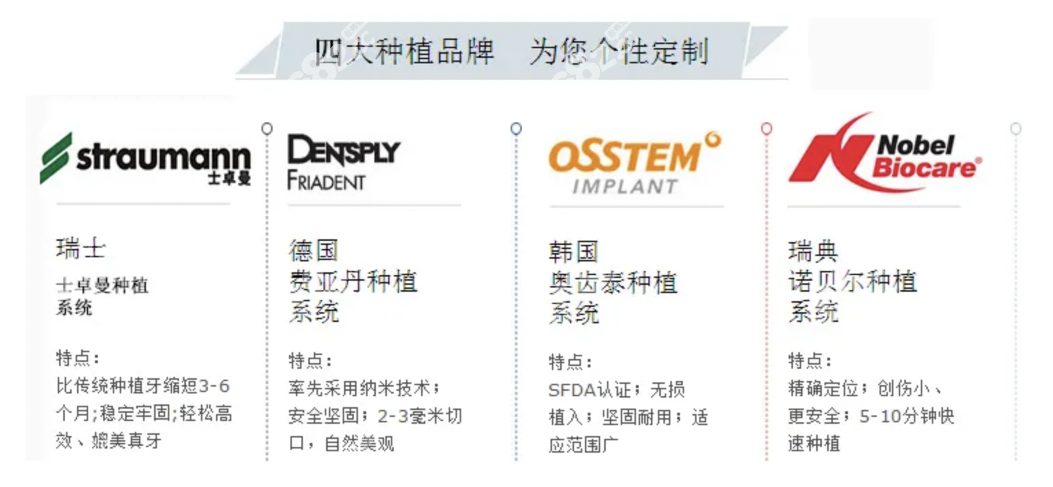 韩国德国瑞士和瑞典种植牙品牌pk对比哪个比较好