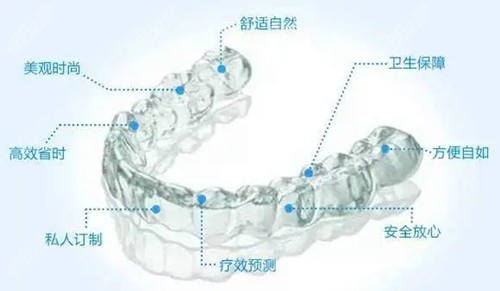 隐适美隐形后保持器带多久