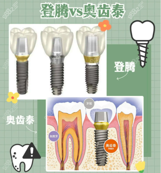 重庆南川区种植牙价格多少钱一颗