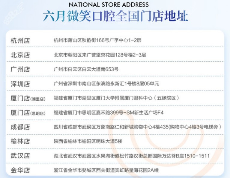 六月微笑口腔分店地址