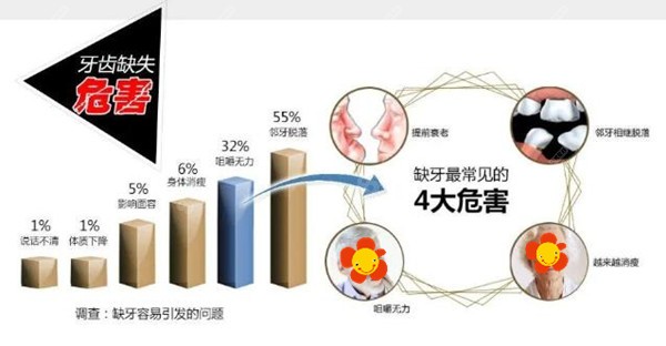 深圳集采种植牙价格降了8682.cc