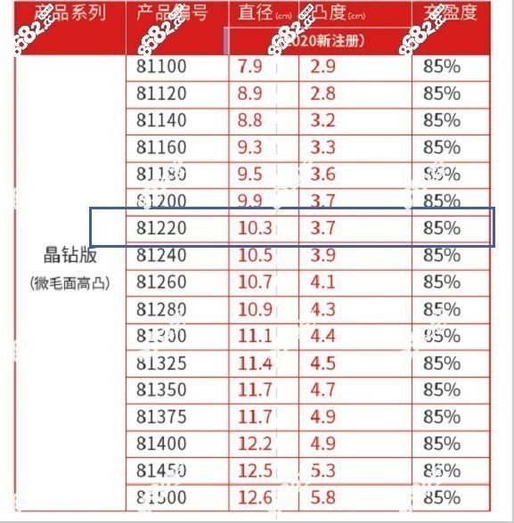 伊思雅晶钻版假体220cc型号和尺寸大小图片