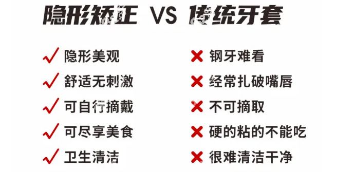 潼南牙齿矫正价格表多少钱