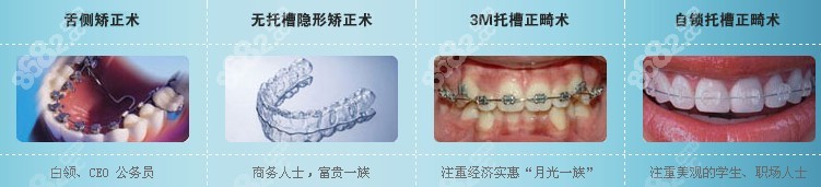 不同矫正器的对比