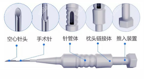 大麦微针植发使用的器械