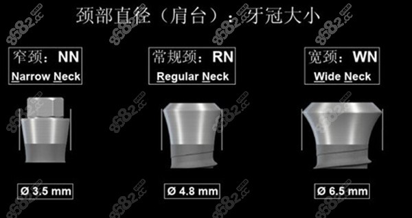 士卓曼亲水种植体直径