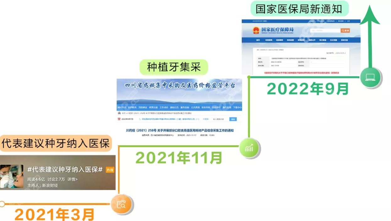 2022种植牙新政策