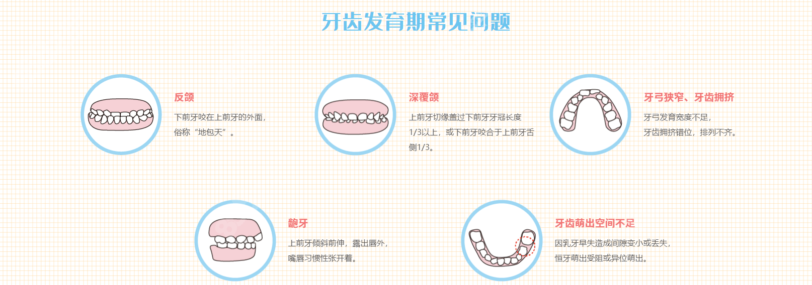 诱导版适应症