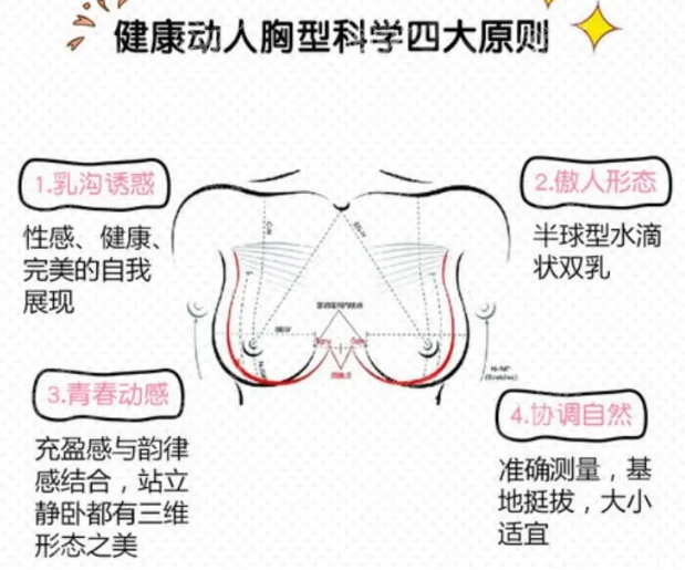 假体隆胸两胸间距太宽怎么办