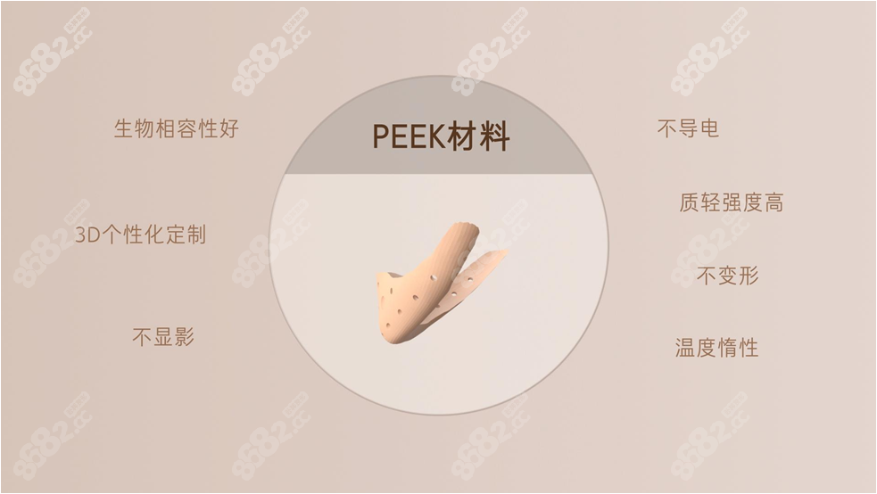 peek人工骨修复下颌角的材料